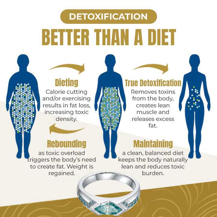 (🔥LAST DAY SALE-48% OFF)Miniyou Magnetology Moissanite Diamond Ring